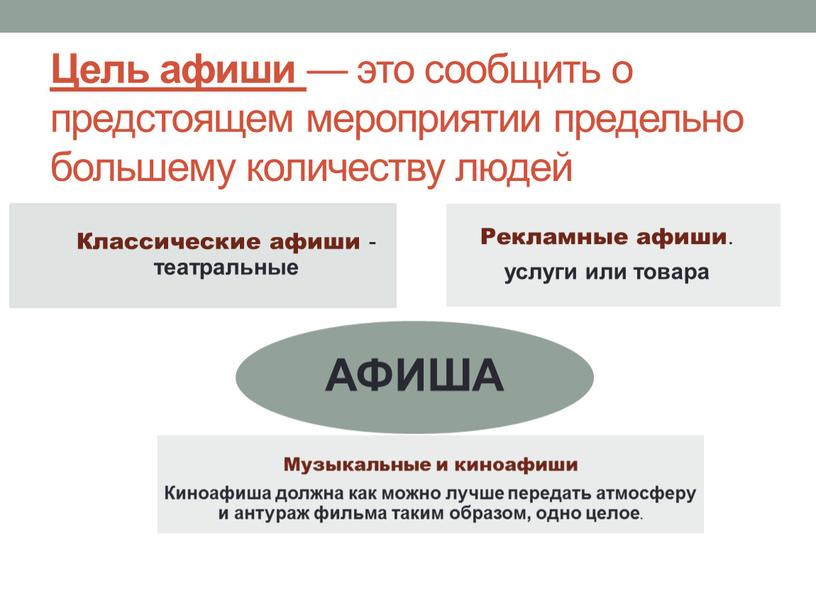 Цель афиши — это сообщить о предстоящем мероприятии предельно большему количеству людей