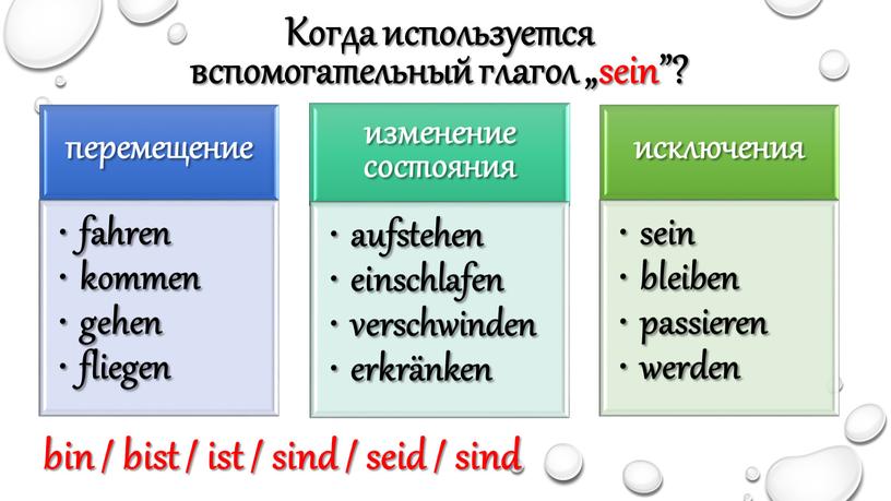 Когда используется вспомогательный глагол „sein”? bin / bist / ist / sind / seid / sind