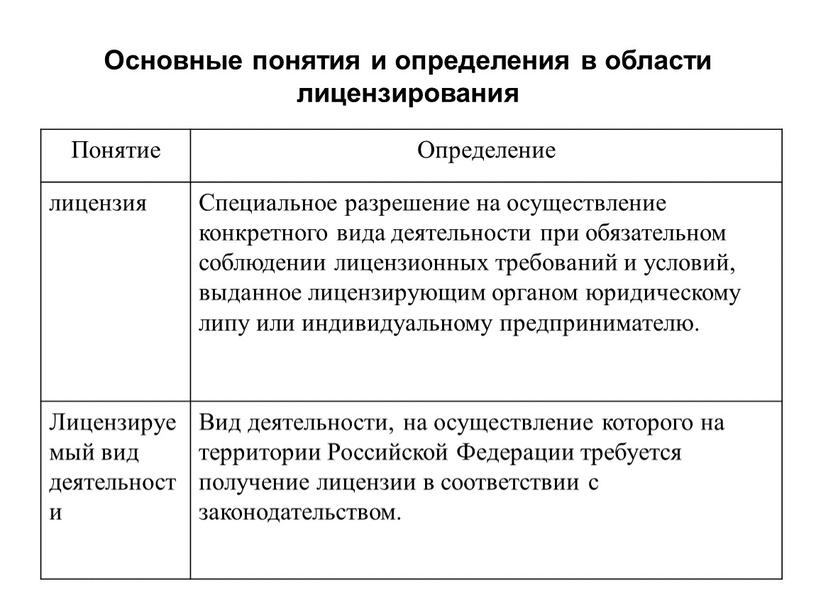 Основные понятия и определения в области лицензирования