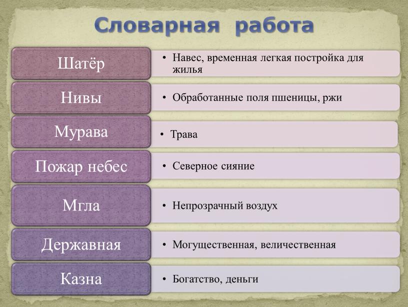 Презентация к уроку на тему И.С.Никитин "Русь"
