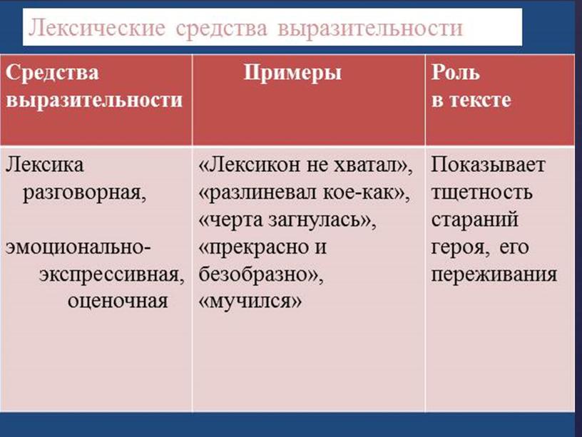 Презентация к уроку Нравственное развитие человека в повести «Юность»                 Л. Н. Толстого.