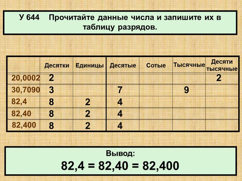 У 644 Прочитайте данные числа и запишите их в таблицу разрядов