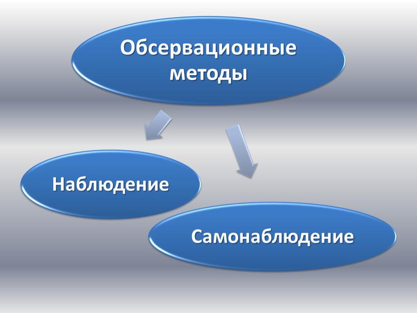 Современная психология, ее предмет и задачи 2 часть