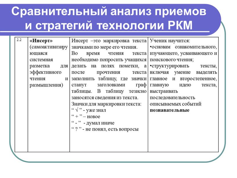 Сравнительный анализ приемов и стратегий технологии