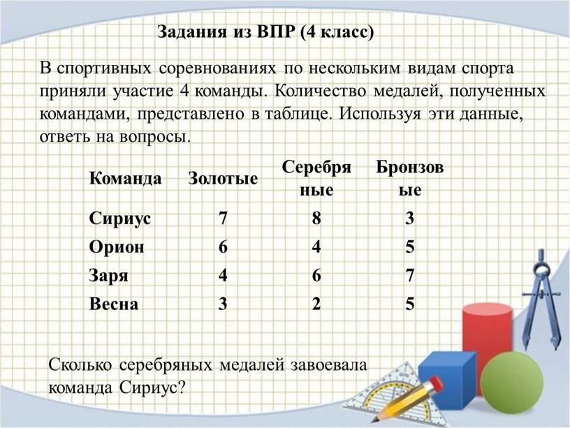 В спортивных соревнованиях по нескольким видам спорта приняли участие 4 команды