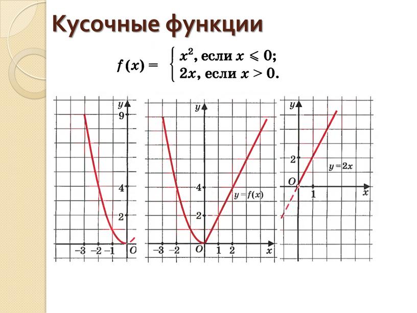 Кусочные функции