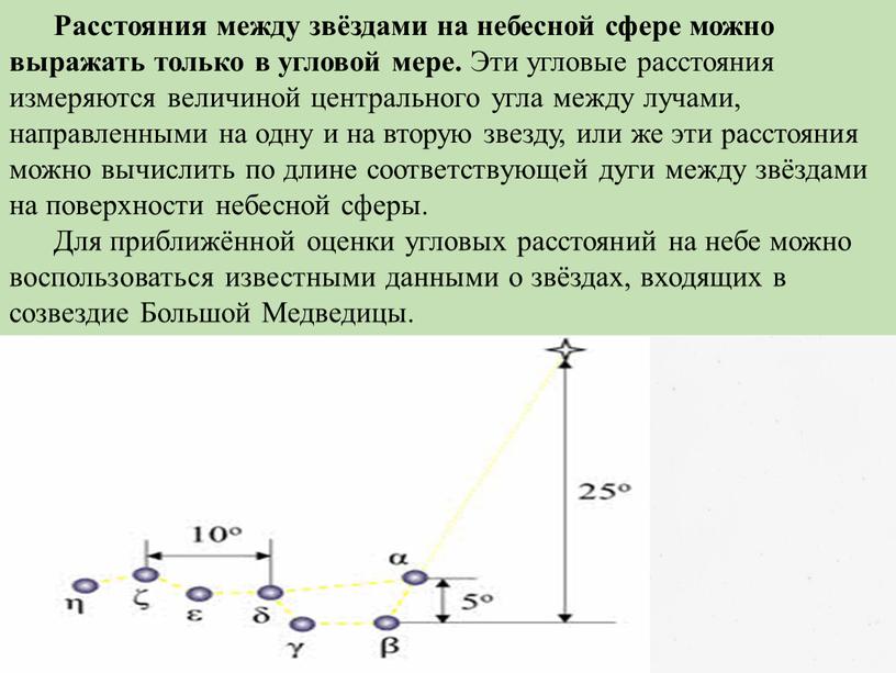 Расстояния между звёздами на небесной сфере можно выражать только в угловой мере