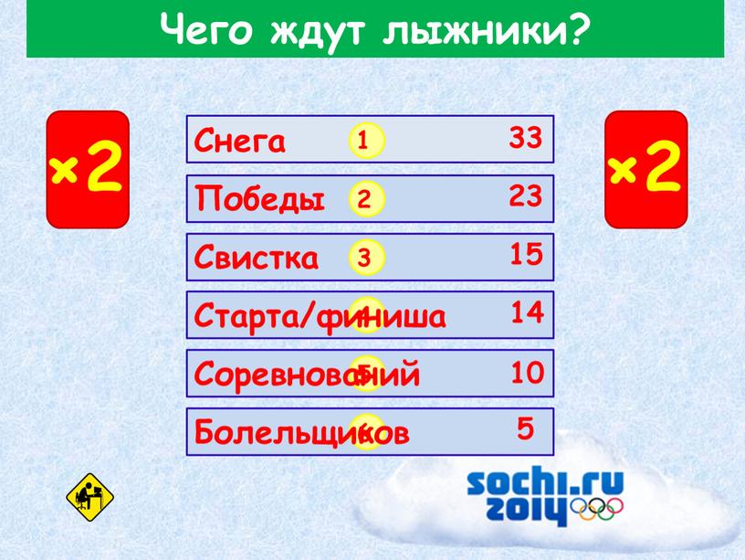 Чего ждут лыжники? ×2 ×2 1 2 3 4 5 6