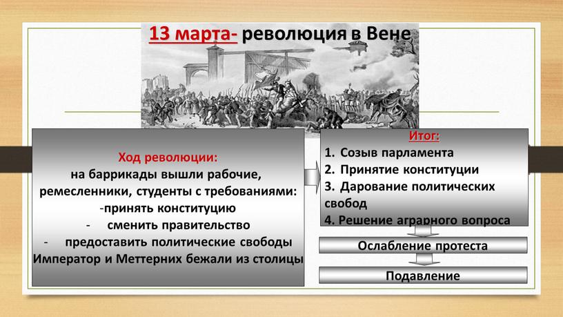 Вене Итог: Созыв парламента Принятие конституции