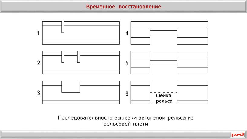 Последовательность вырезки автогеном рельса из рельсовой плети шейка рельса