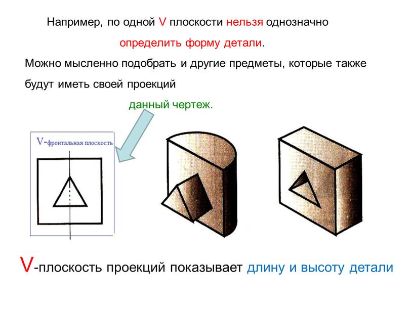 Например, по одной V плоскости нельзя однозначно определить форму детали