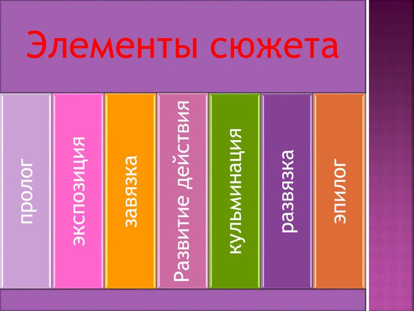 Презентация "Сюжет драматического произведения"