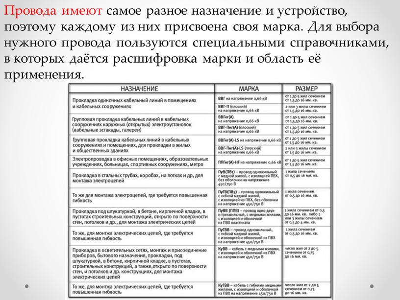 Провода имеют самое разное назначение и устройство, поэтому каждому из них присвоена своя марка