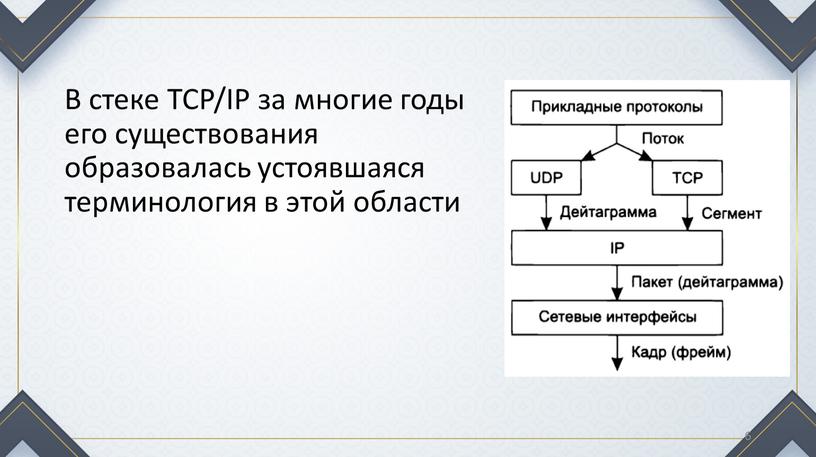 В стеке TCP/IP за многие годы его существования образовалась устоявшаяся терминология в этой области 6