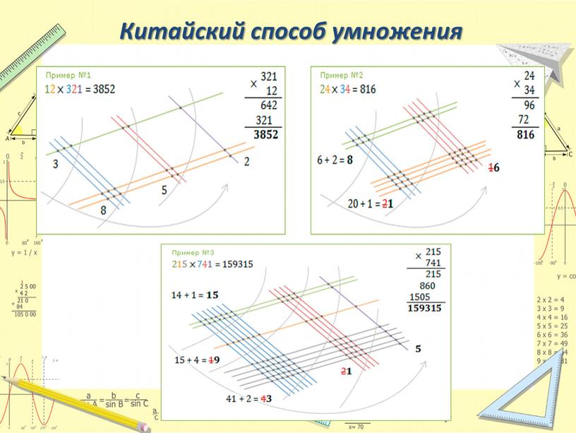 Китайский способ умножения