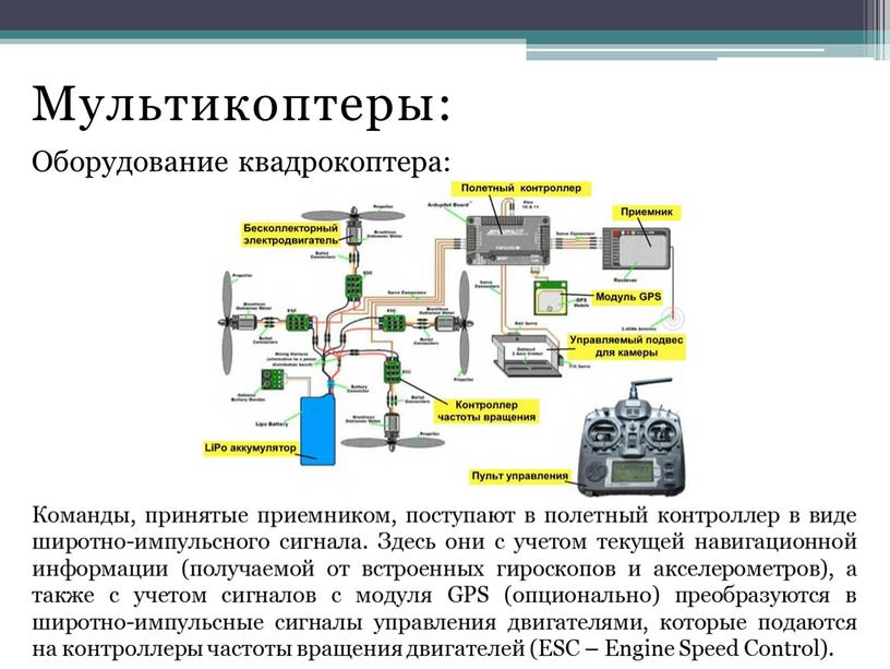 Мультикоптеры: Оборудование квадрокоптера: