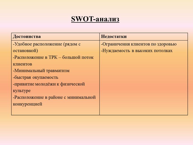 Достоинства Недостатки -Удобное расположение (рядом с остановкой) -Расположение в