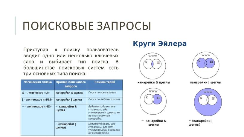 Поисковые запросы Приступая к поиску пользователь вводит одно или несколько ключевых слов и выбирает тип поиска