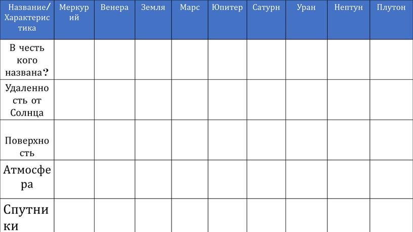 Название/ Характеристика Меркурий