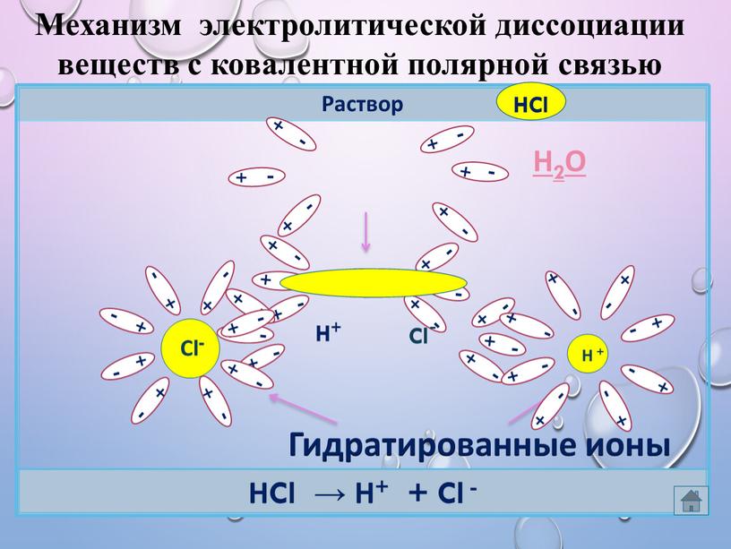 Раствор НCl → Н+ + Cl - Механизм электролитической диссоциации веществ с ковалентной полярной связью