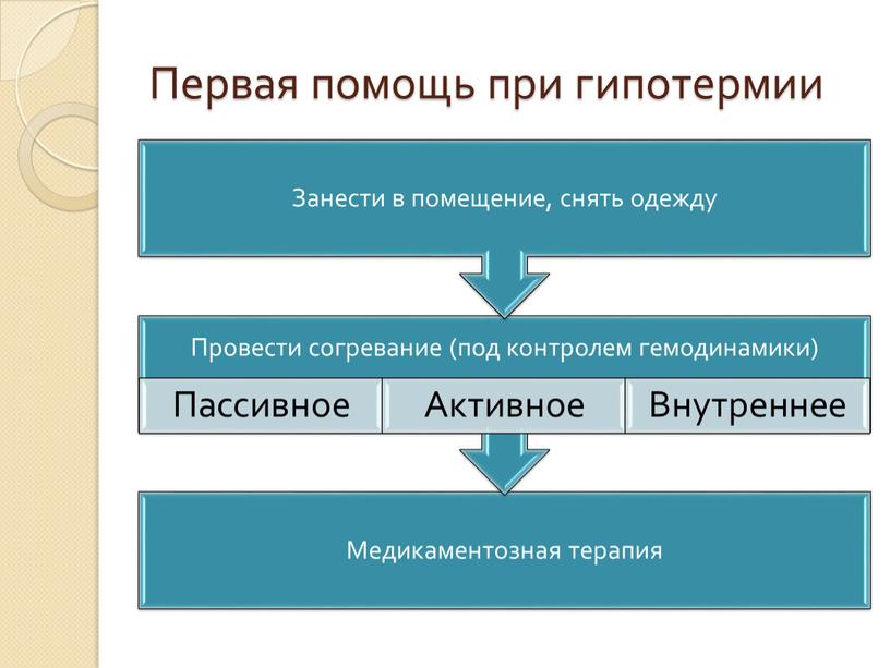 Первая помощь при гипотермии