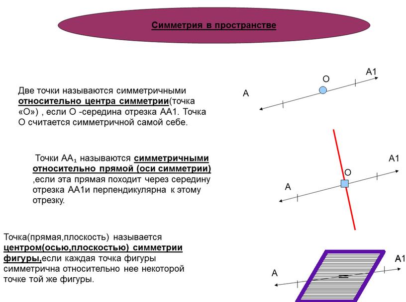 Симметрия в пространстве Точки