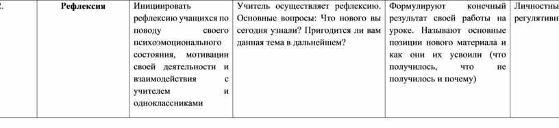 Рефлексия Инициировать рефлексию учащихся по поводу своего психоэмоционального состояния, мотивации своей деятельности и взаимодействия с учителем и одноклассниками