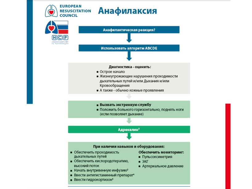 Первая помощь при аллергических реакциях