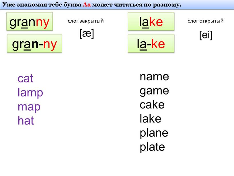 Уже знакомая тебе буква Aa может читаться по разному