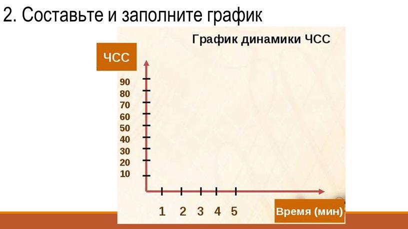 2. Составьте и заполните график