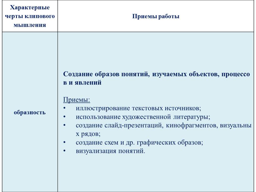 Характерные черты клипового мышления