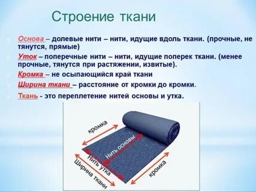 Презентация "Производство текстильных материалов"