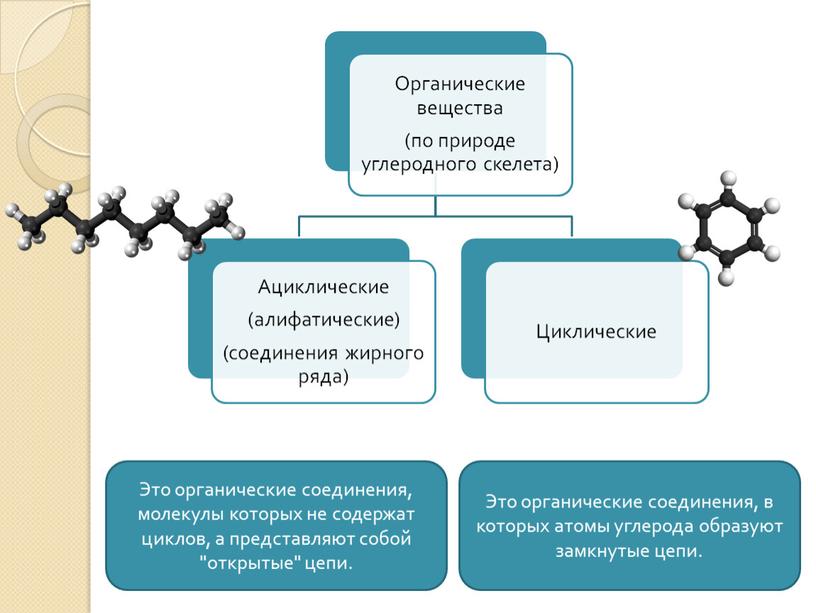 Это органические соединения, молекулы которых не содержат циклов, а представляют собой "открытые" цепи