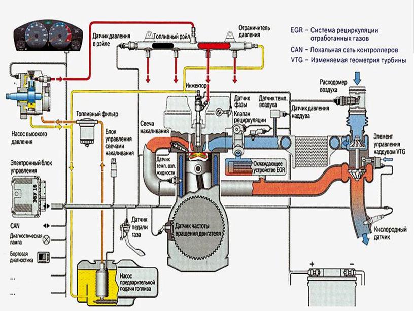Урок 12 Система питания дизеля