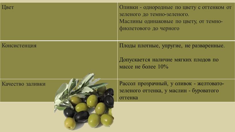 Цвет Оливки - однородные по цвету с оттенком от зеленого до темно-зеленого