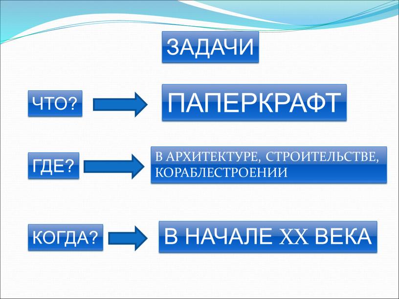 ЗАДАЧИ ЧТО? ГДЕ? ПАПЕРКРАФТ В АРХИТЕКТУРЕ,