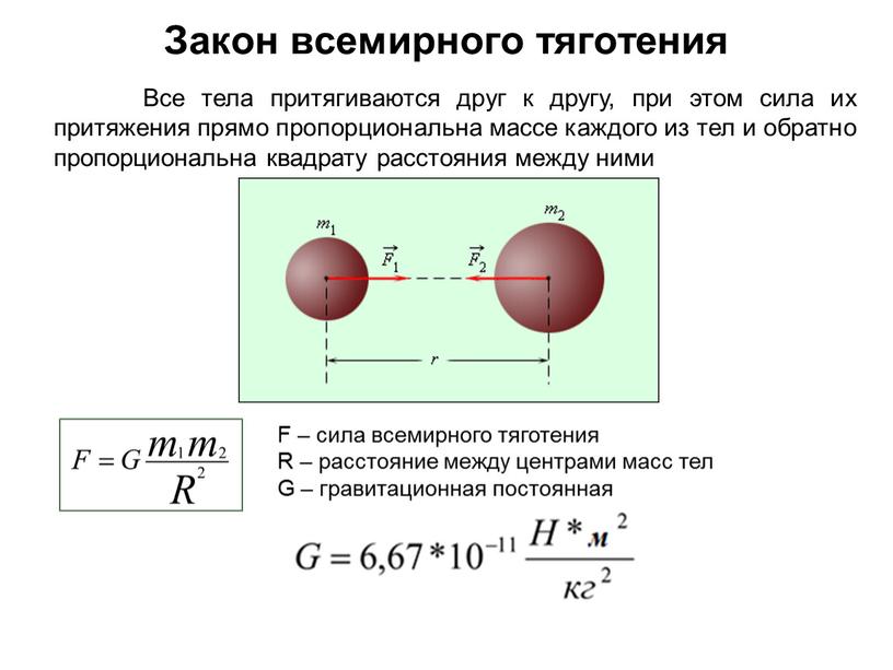 Закон всемирного тяготения F – сила всемирного тяготения