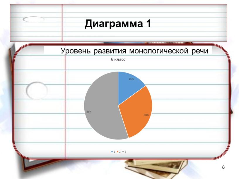 Диаграмма 1 Уровень развития монологической речи