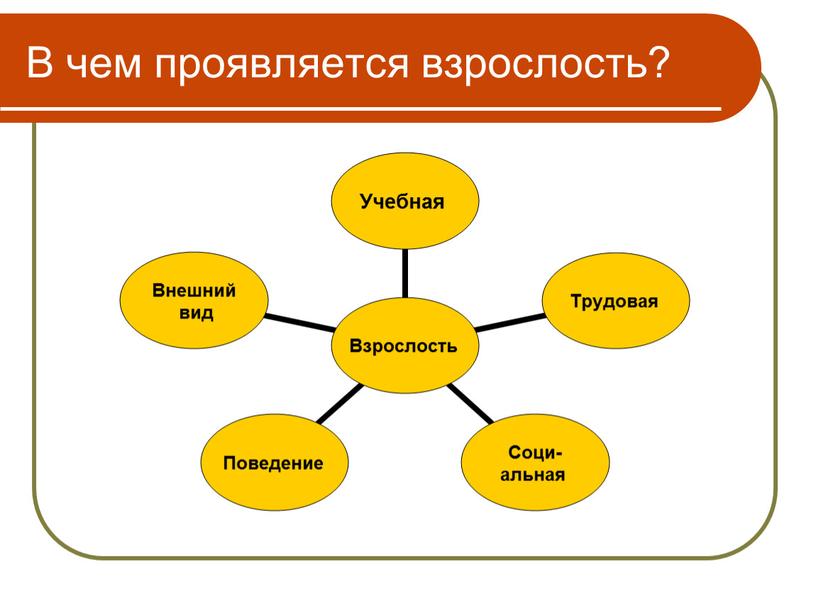 В чем проявляется взрослость?