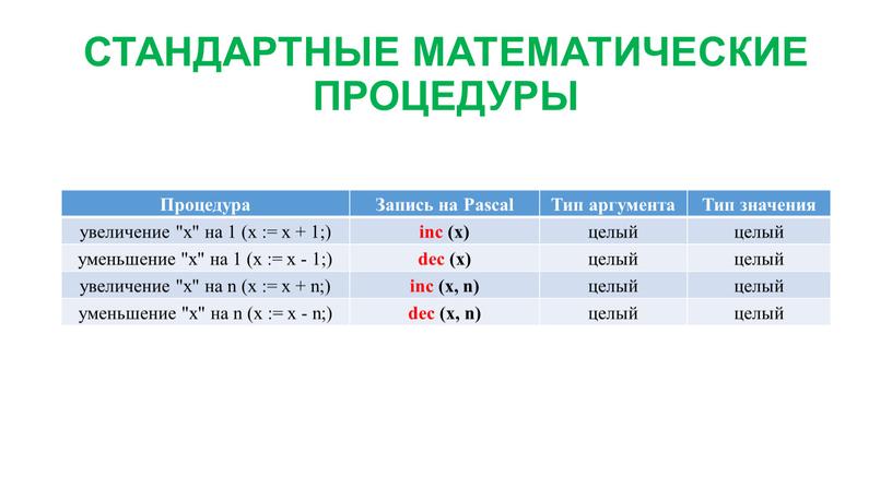 СТАНДАРТНЫЕ МАТЕМАТИЧЕСКИЕ ПРОЦЕДУРЫ