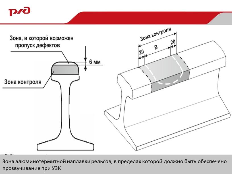 Зона алюминотермитной наплавки рельсов, в пределах которой должно быть обеспечено прозвучивание при