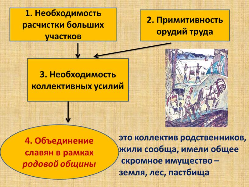 Необходимость расчистки больших участков 3