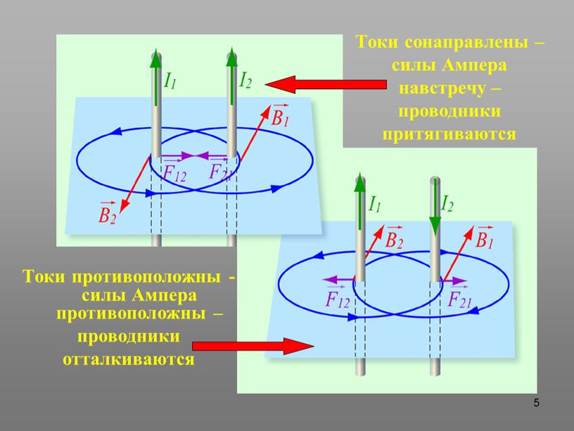 Токи сонаправлены – силы Ампера навстречу – проводники притягиваются