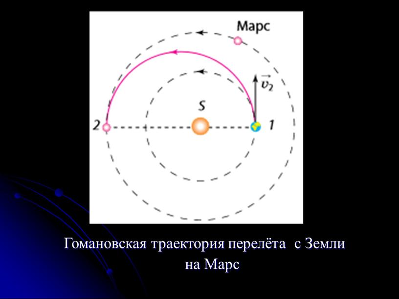 Гомановская траектория перелёта с