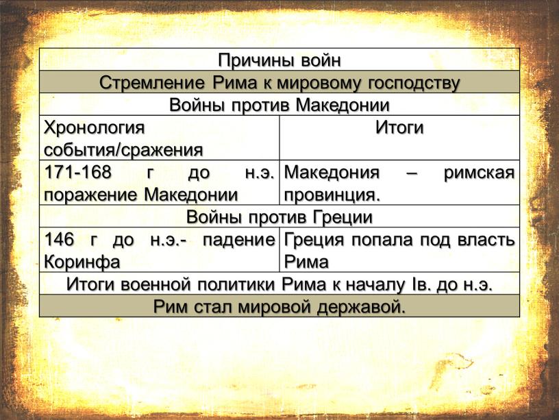 Гражданские войны в период римской республики презентация