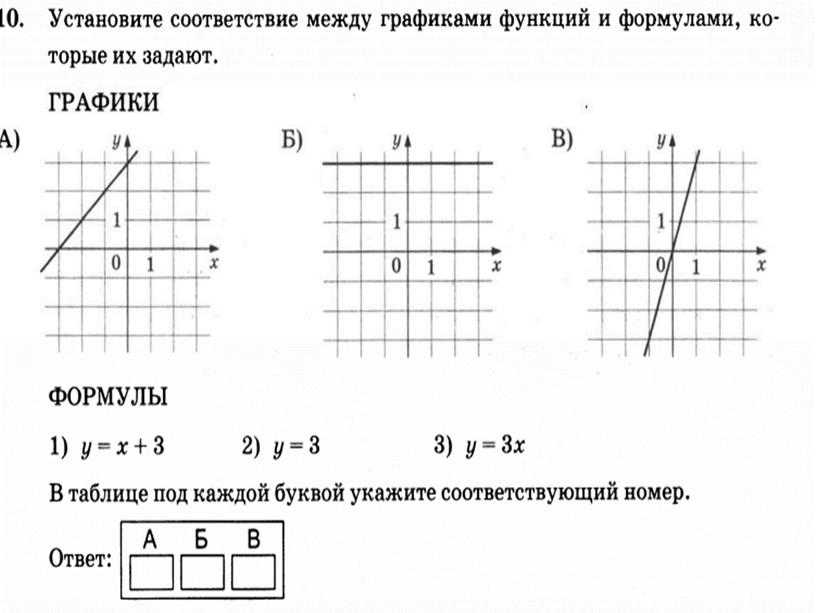 Задание 11 графики. Четверти Графика функции. Уравнение функции по графику. График прямой функции формула. Функции прямой задания.