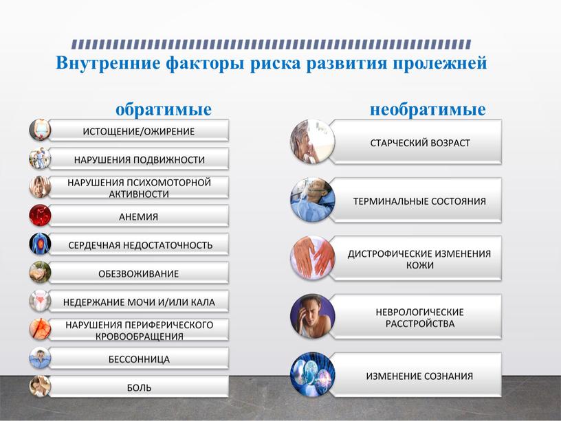 Внутренние факторы риска развития пролежней обратимые необратимые