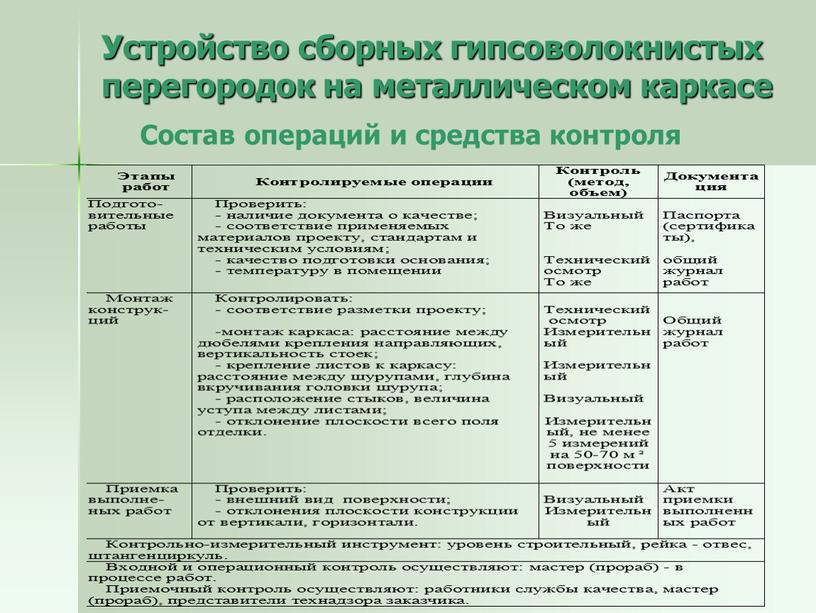 Устройство сборных гипсоволокнистых перегородок на металлическом каркасе