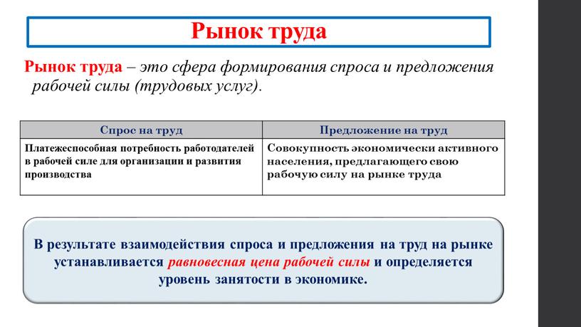 Рынок труда Рынок труда – это сфера формирования спроса и предложения рабочей силы (трудовых услуг)