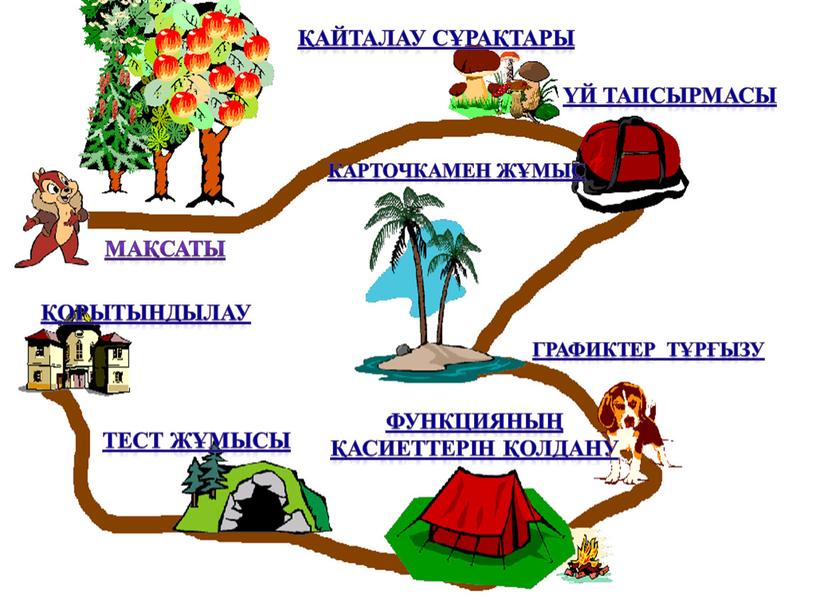 Квадраттық функцияның графигі мақсаты қорытындылау Үй тапсырмасы Қайталау сұрақтары